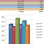 Statistika kataloga ustanova članica sustava – broj upita: srpanj 2023.
